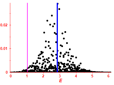 Strength function